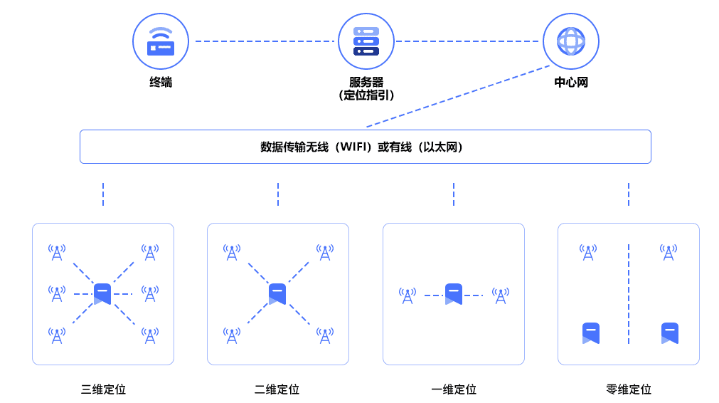 uwb定位技術(shù)的應(yīng)用會帶來什么改變？.png