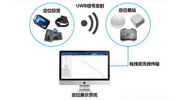 超寬帶是什么?.png 6.2.png