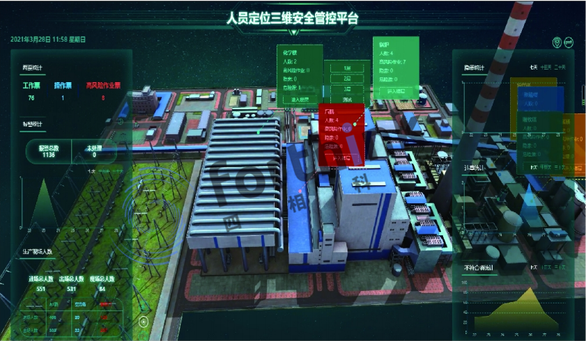 人員定位三維監控平臺618.png