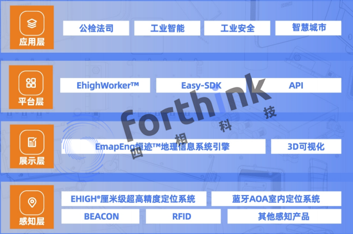 藍牙定位方式是怎樣的?.png 四相科技產品中心630.png