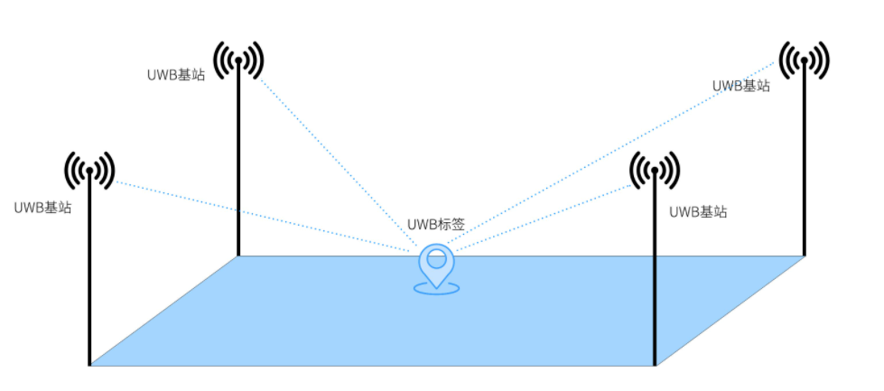 超寬帶有什么性能特點(diǎn)?.png 729.1.png