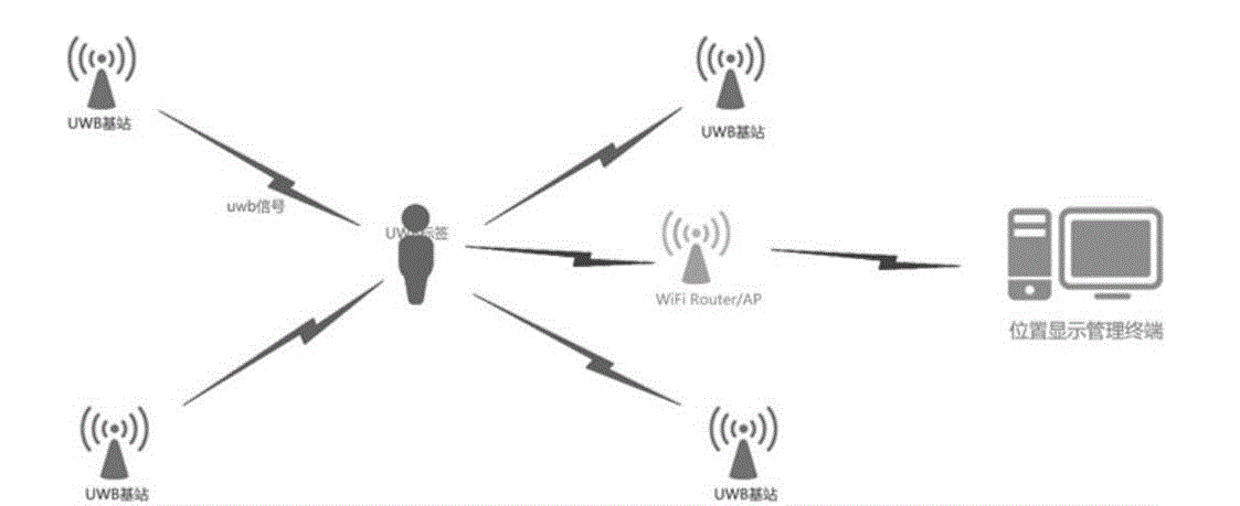 UWB定位技術.png UWB定位技術.png