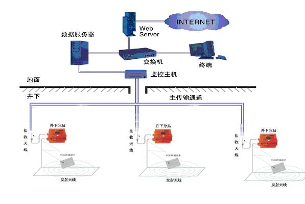 61a73b75ac31c.jpg 煤礦人員定位系統3.jpg