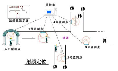 隧道人員定位 隧道人員定位