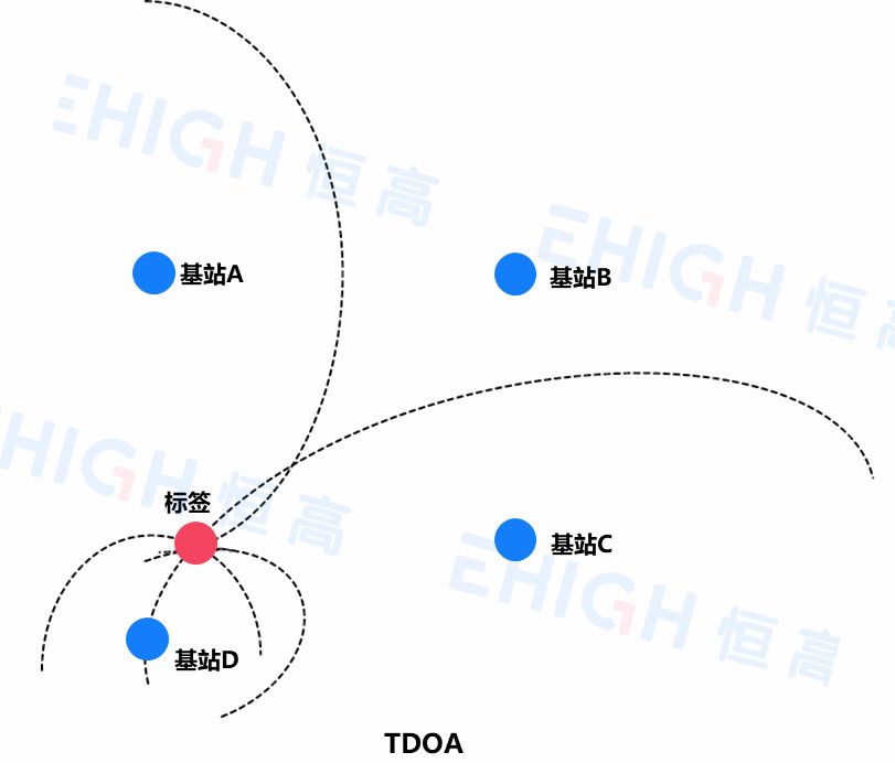 uwb標簽 uwb標簽
