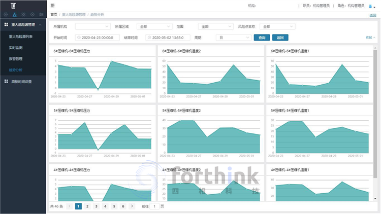 化工定位系統設備監測 化工定位系統設備監測