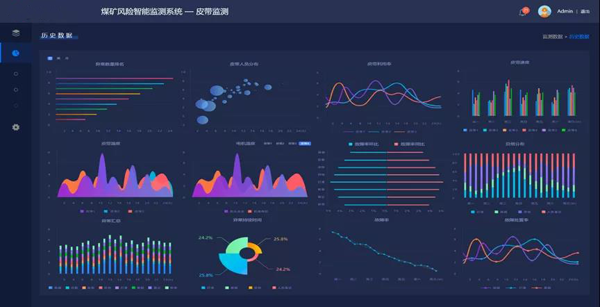 UWB室內(nèi)定位技術(shù)在井下巷道內(nèi)實(shí)現(xiàn)高精度定位 UWB室內(nèi)定位技術(shù)在井下巷道內(nèi)實(shí)現(xiàn)高精度定位