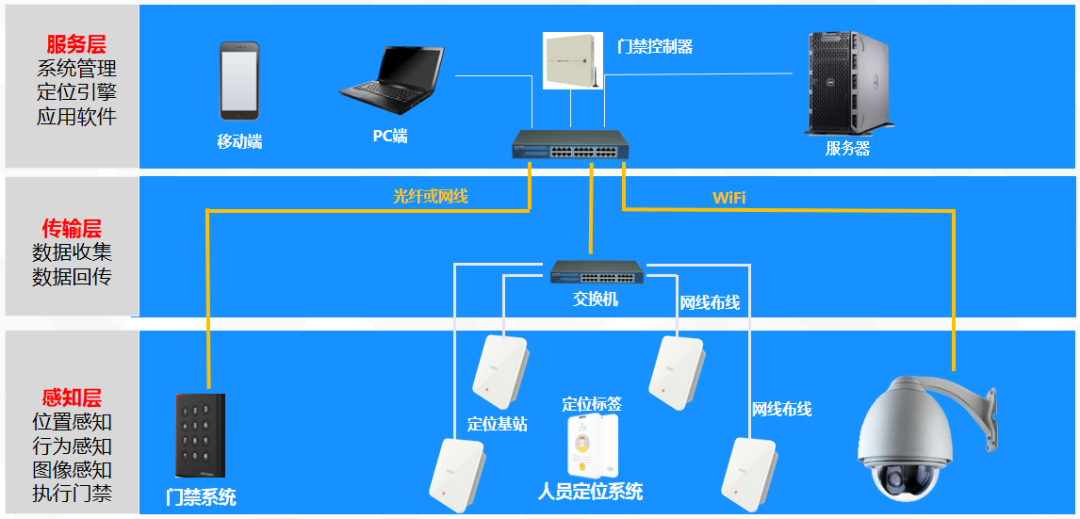 煤礦人員定位系統
