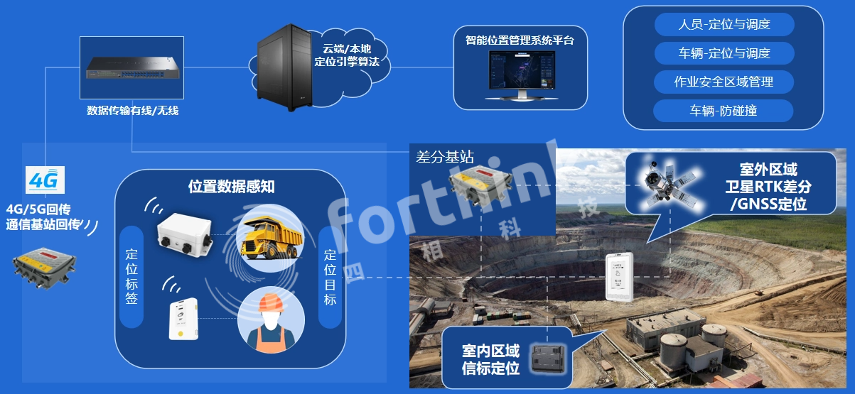 硬件架構.png