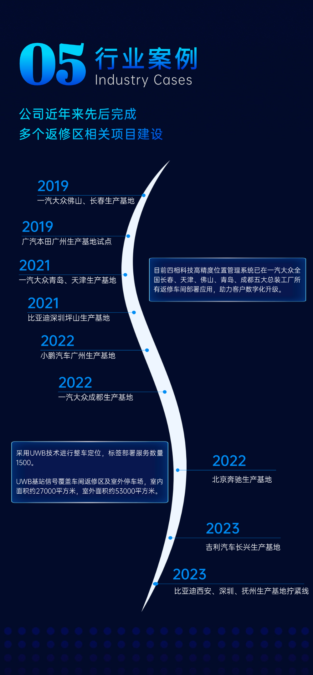 行業案例改.png
