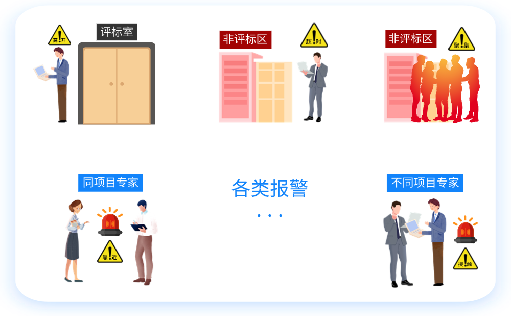 各類報(bào)警.png