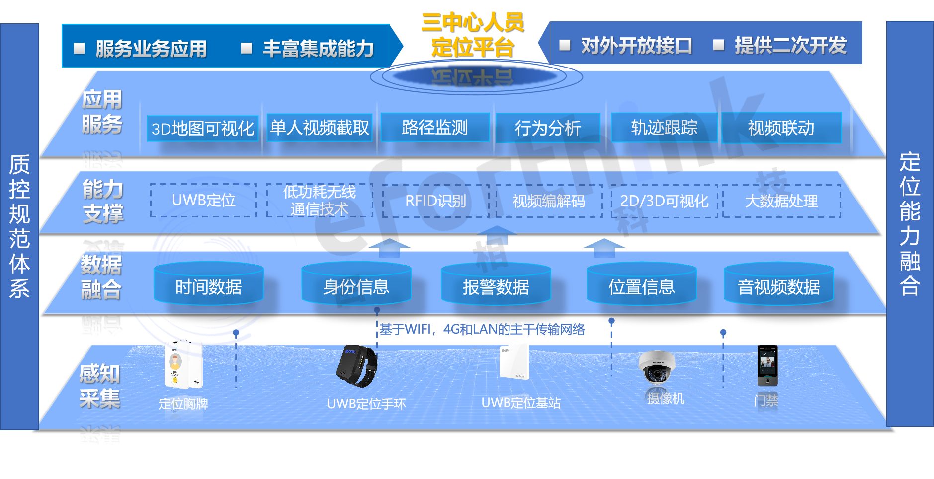 整體方案架構.png