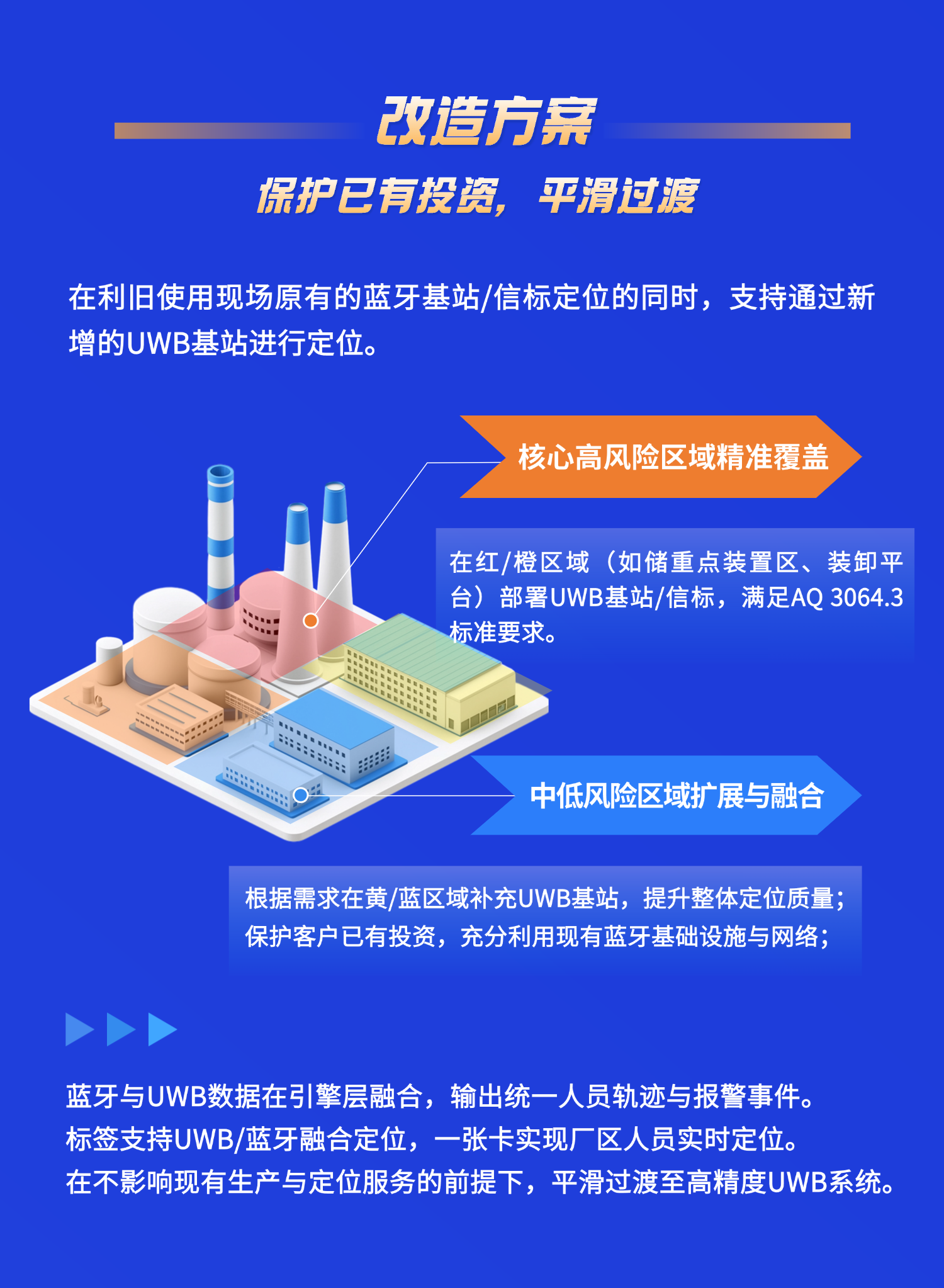 69b3dd1cc6a2f.png 切圖_化工改造方案長圖-4 (2).png