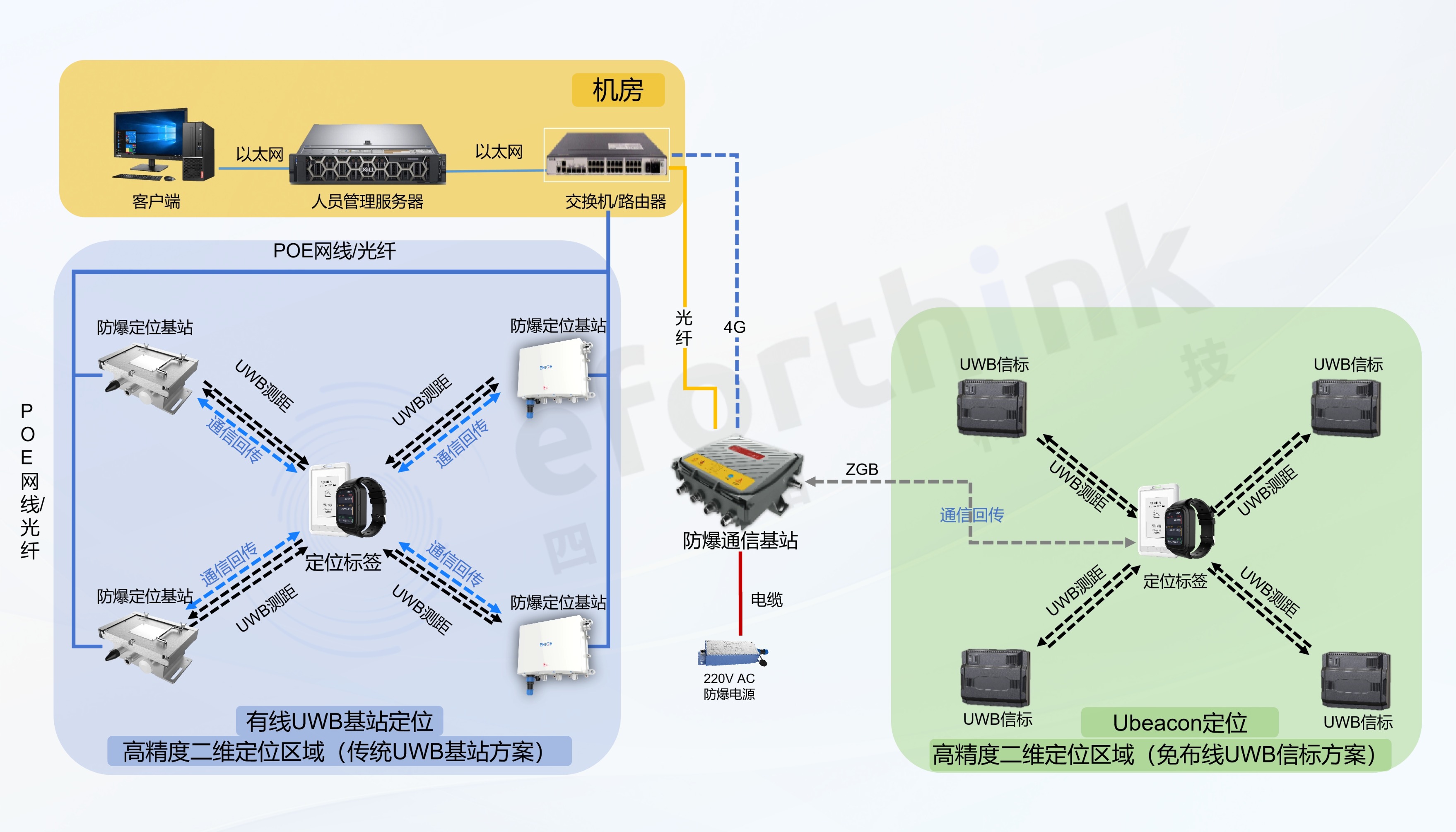 69e1956db2601.jpg 系統組網.jpg