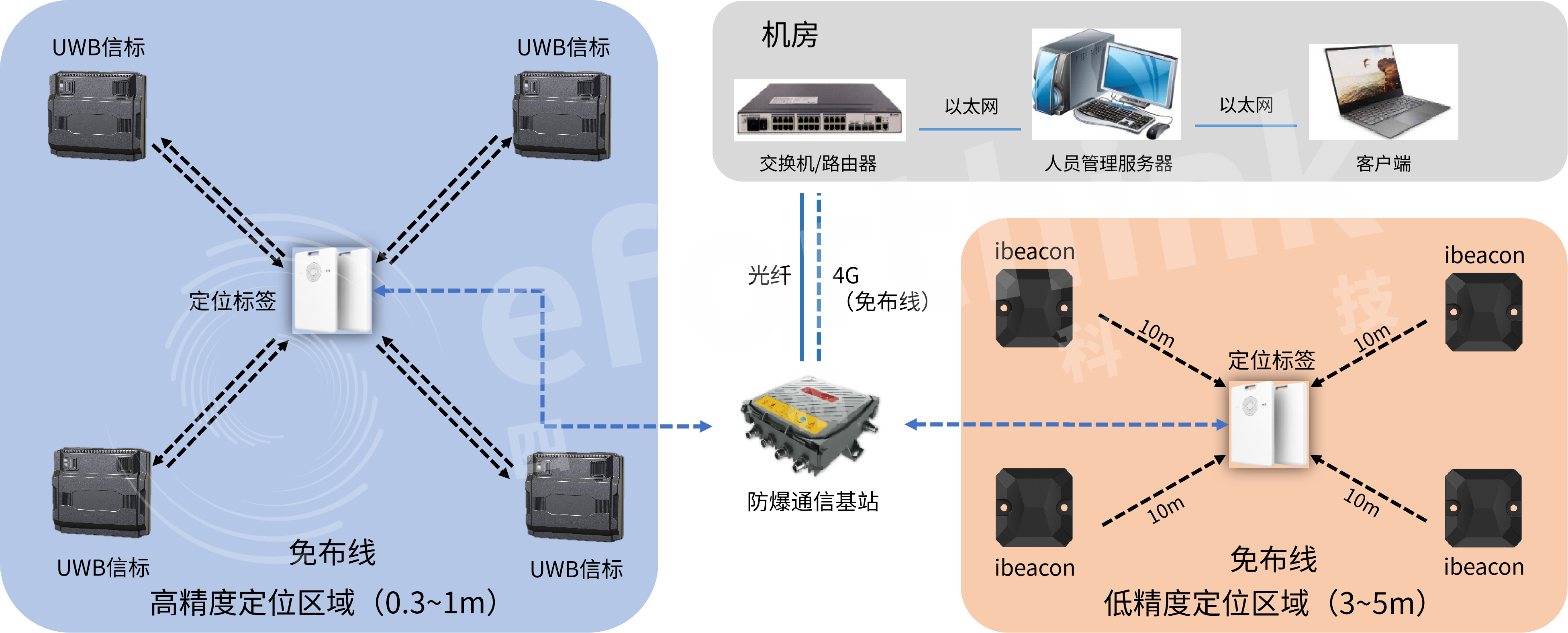 技術架構.png