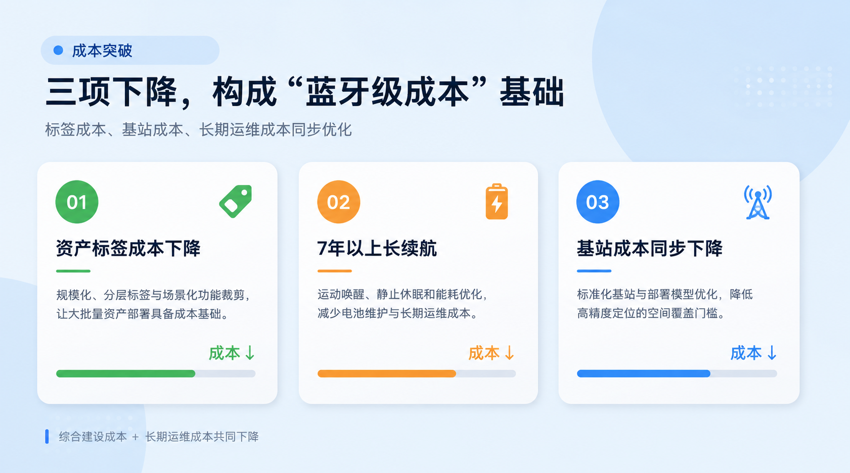6a291cdc038f8.png 成本配圖.png