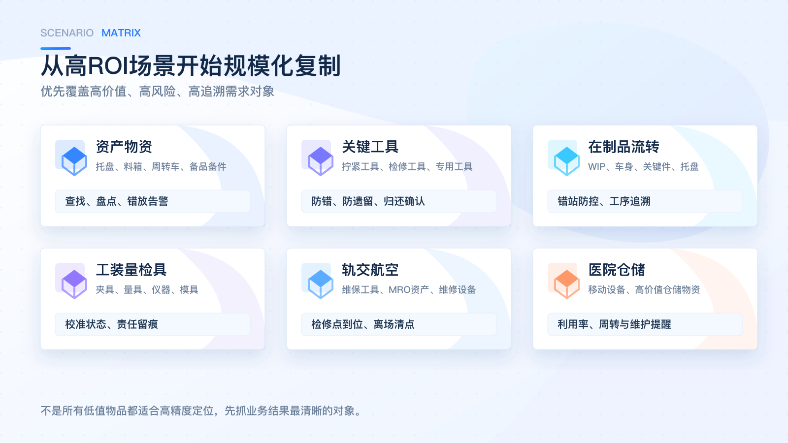 6a292366d91c1.png 05_應(yīng)用場(chǎng)景矩陣.png