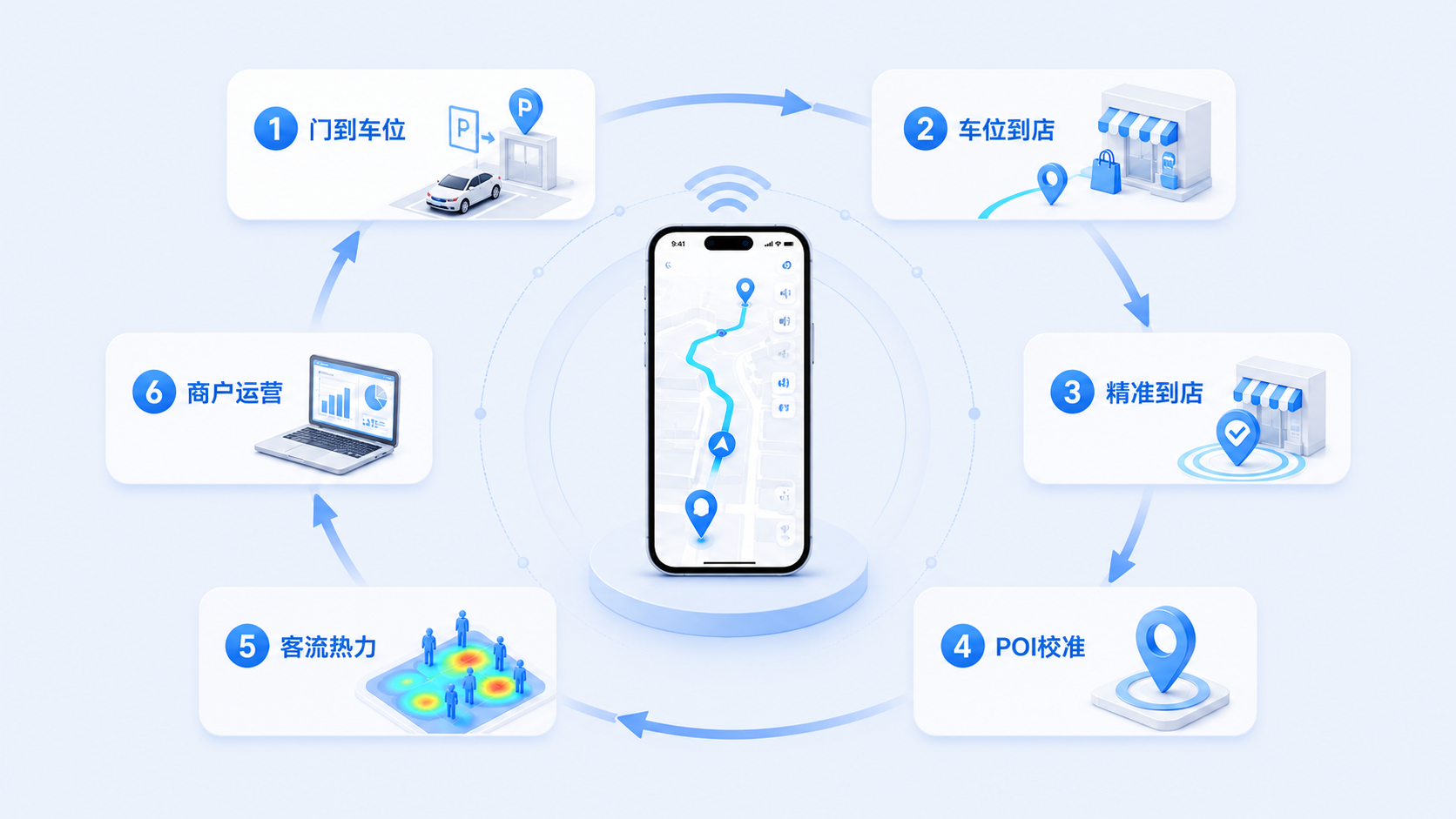 商業(yè)綜合體和停車場(chǎng)方案.png