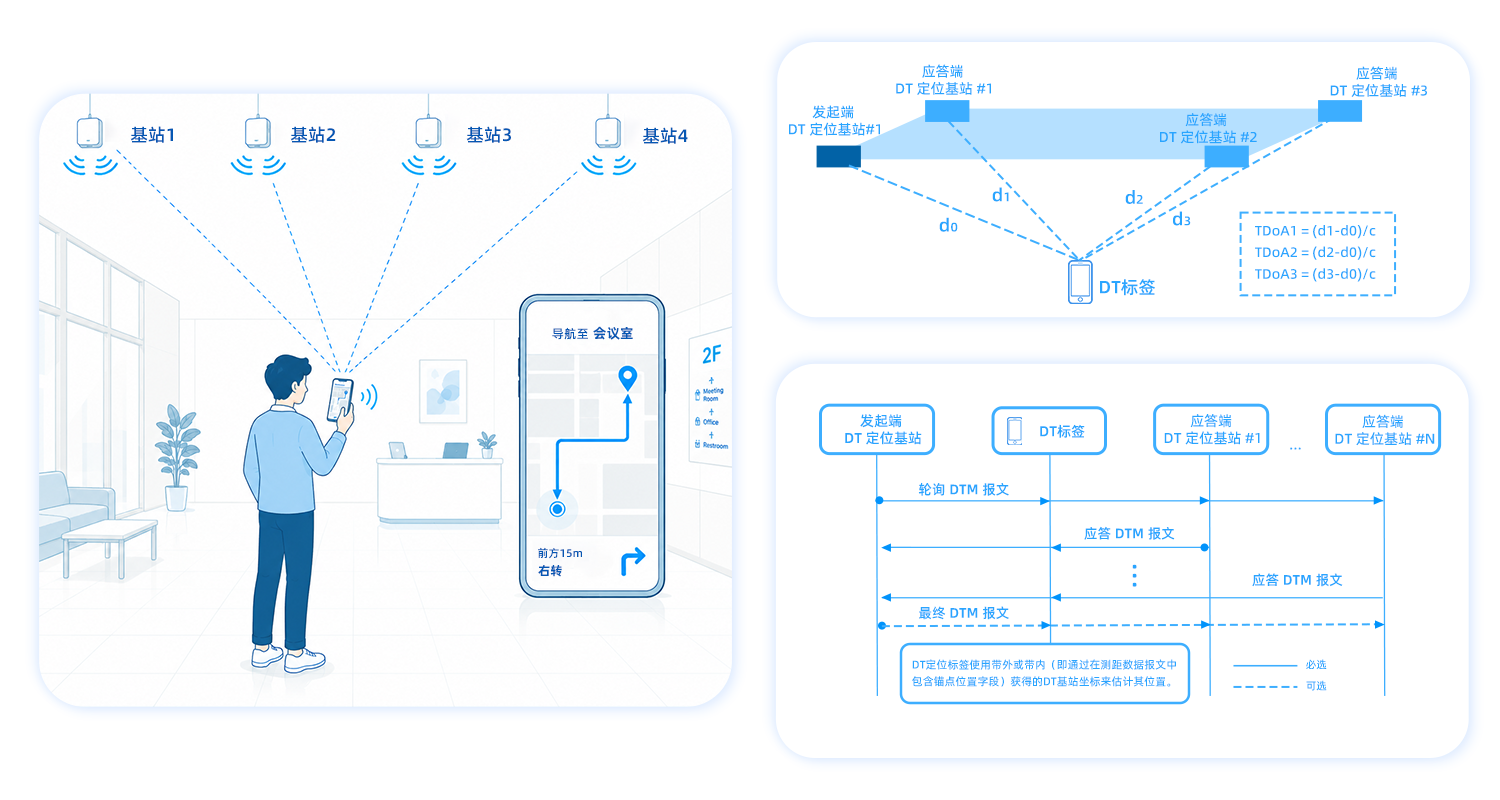6a3219cebb9b9.png 系統概述架構圖.png